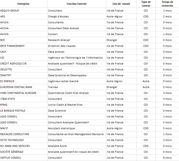 Tableau insertion 2021 Tableau insertion 2021