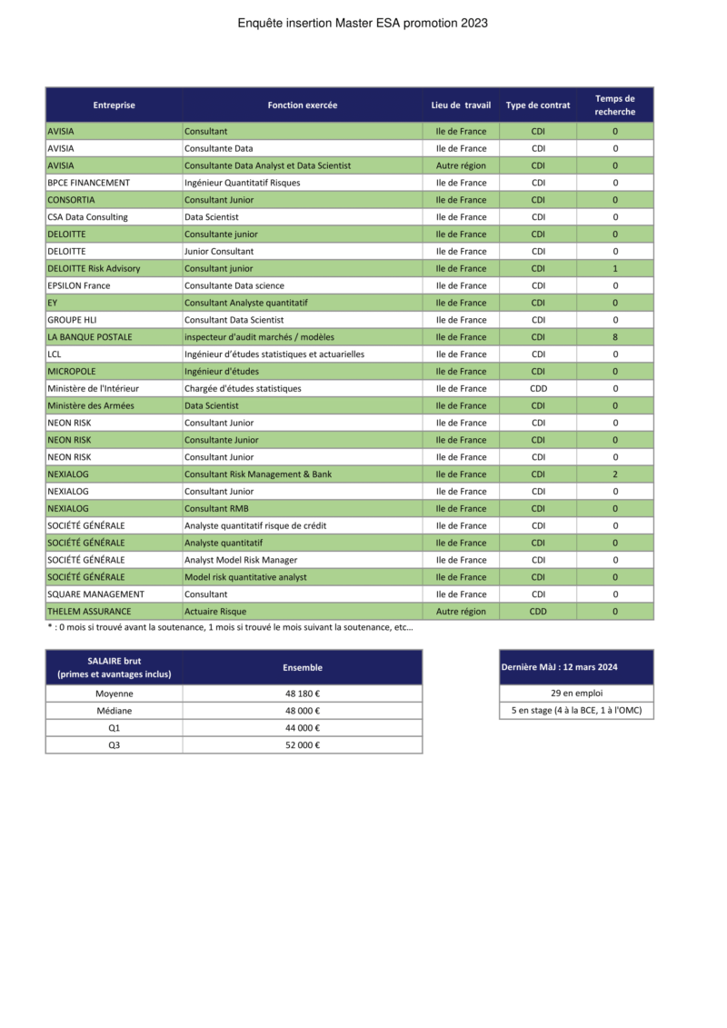 ESA Enquête insertion 2023-1